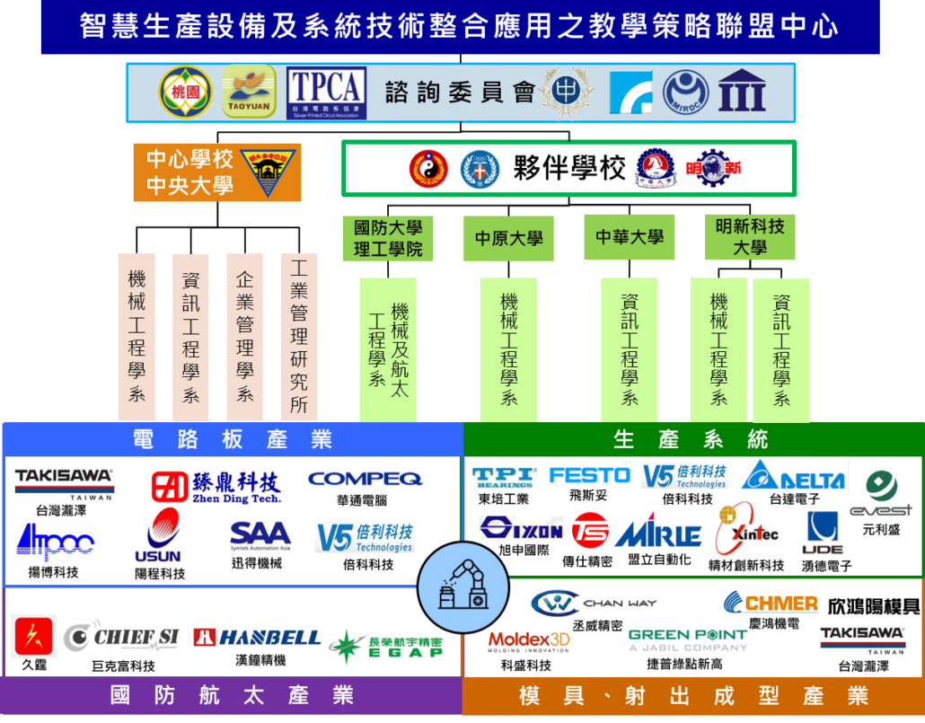 Major Project 國立中央大學機械工程學系