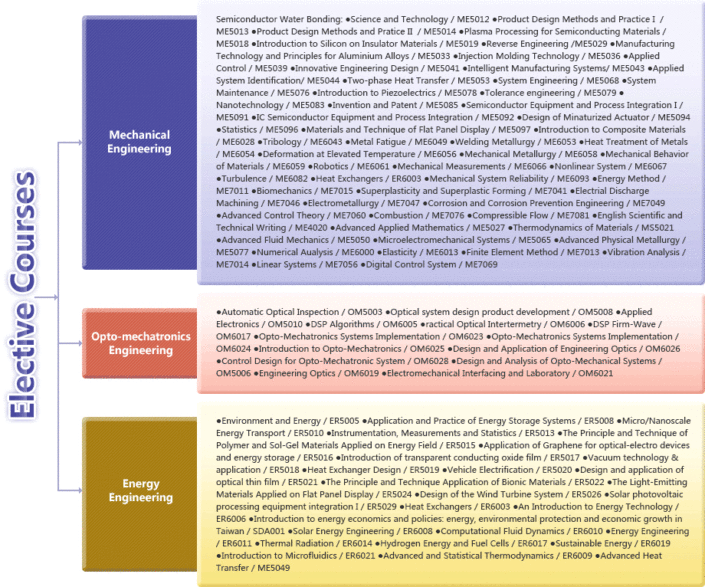 curriculum-map-2 - 國立中央大學 機械工程學系